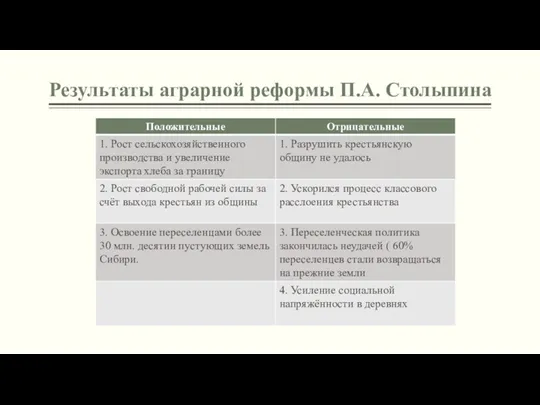 Результаты аграрной реформы П.А. Столыпина