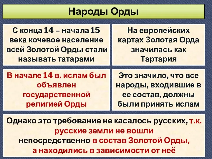 Народы Орды С конца 14 – начала 15 века кочевое