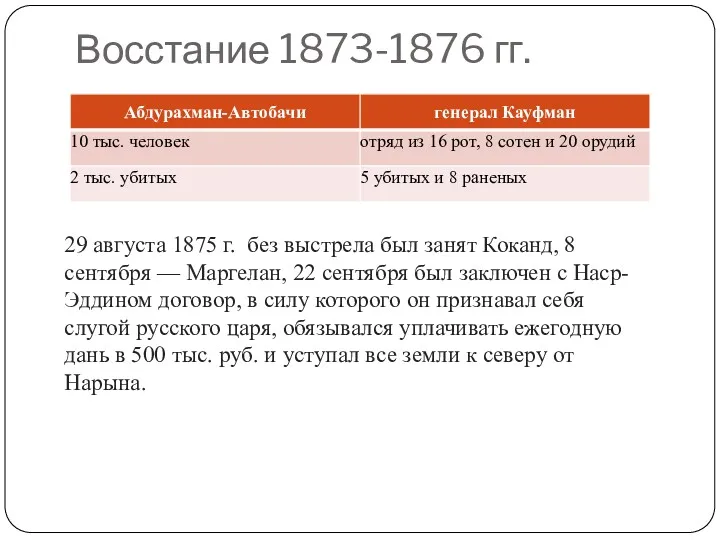Восстание 1873-1876 гг. 29 августа 1875 г. без выстрела был занят Коканд, 8