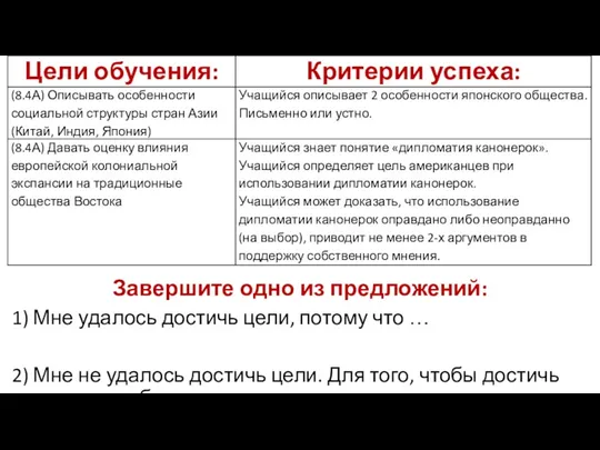 Завершите одно из предложений: 1) Мне удалось достичь цели, потому