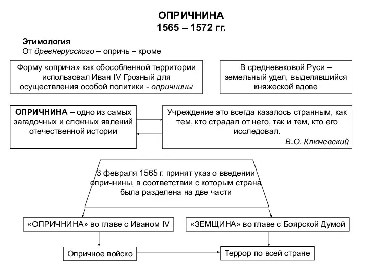 ОПРИЧНИНА 1565 – 1572 гг. Этимология От древнерусского – опричь