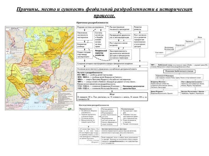 Причины, место и сущность феодальной раздробленности в историческом процессе.