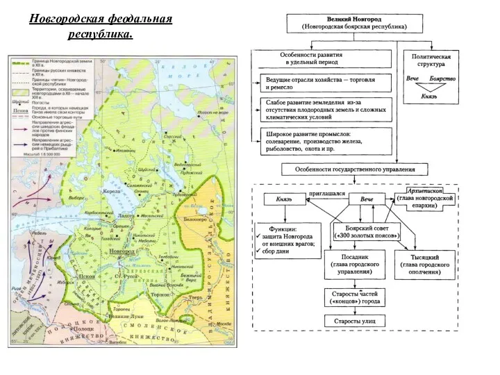 Новгородская феодальная республика.