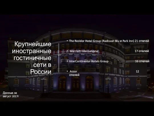 Крупнейшие иностранные гостиничные сети в России The Rezidor Hotel Group