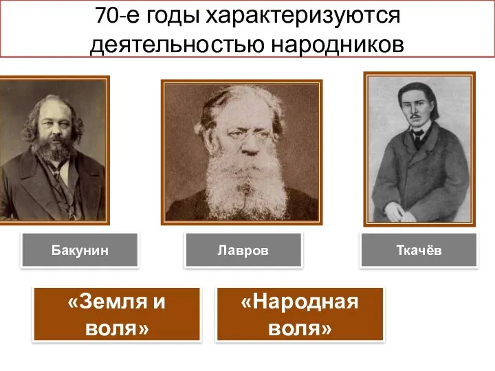 70-е годы характеризуются деятельностью народников Бакунин Лавров Ткачёв «Земля и воля» «Народная воля»