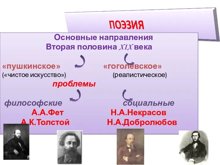 Основные направления Вторая половина XIX века «пушкинское» «гоголевское» («чистое искусство»)