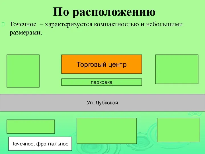 По расположению Точечное – характеризуется компактностью и небольшими размерами. Торговый центр Ул. Дубковой парковка Точечное, фронтальное