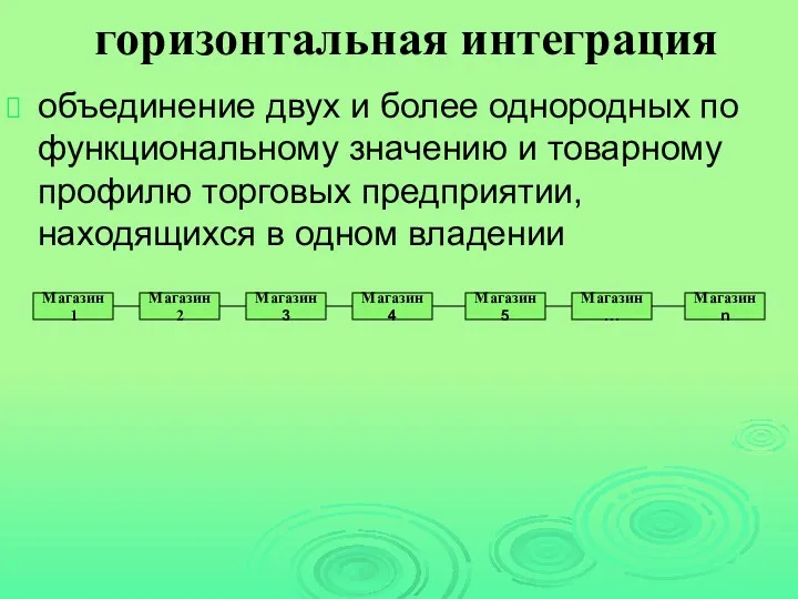 горизонтальная интеграция объединение двух и более однородных по функциональному значению