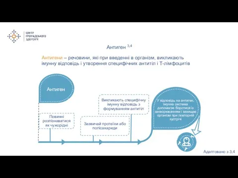 Антиген 3,4 Повинні розпізнаватися як чужорідні Викликають специфічну імунну відповідь