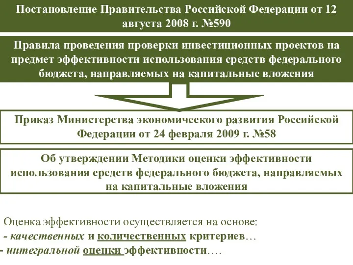 Приказ Министерства экономического развития Российской Федерации от 24 февраля 2009