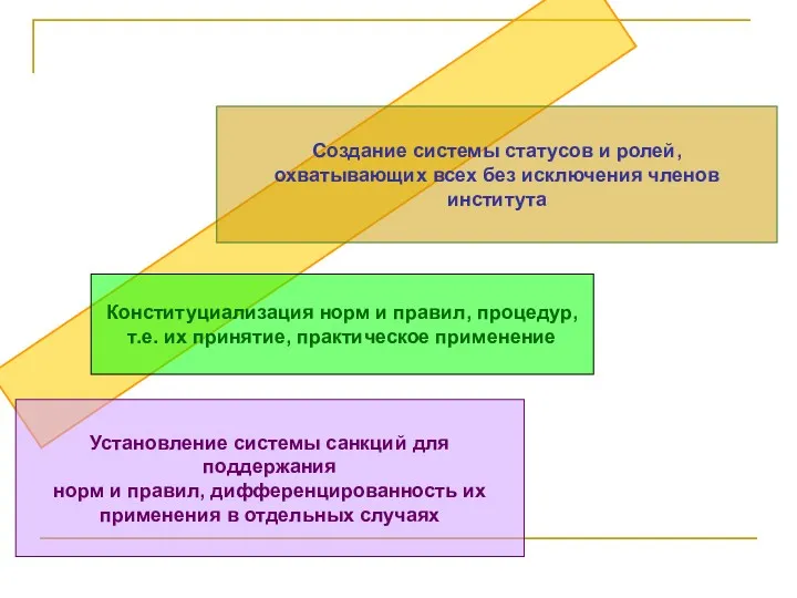 Установление системы санкций для поддержания норм и правил, дифференцированность их