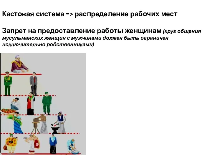 Кастовая система => распределение рабочих мест Запрет на предоставление работы