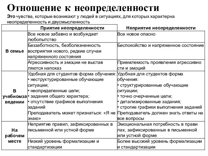 Отношение к неопределенности Это чувства, которые возникают у людей в