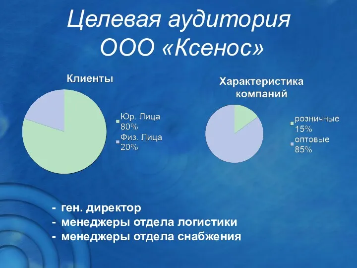 Целевая аудитория ООО «Ксенос» ген. директор менеджеры отдела логистики менеджеры отдела снабжения