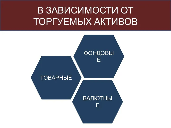 В ЗАВИСИМОСТИ ОТ ТОРГУЕМЫХ АКТИВОВ ФОНДОВЫЕ ВАЛЮТНЫЕ ТОВАРНЫЕ