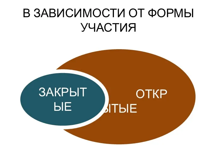 ОТКРЫТЫЕ В ЗАВИСИМОСТИ ОТ ФОРМЫ УЧАСТИЯ ЗАКРЫТЫЕ