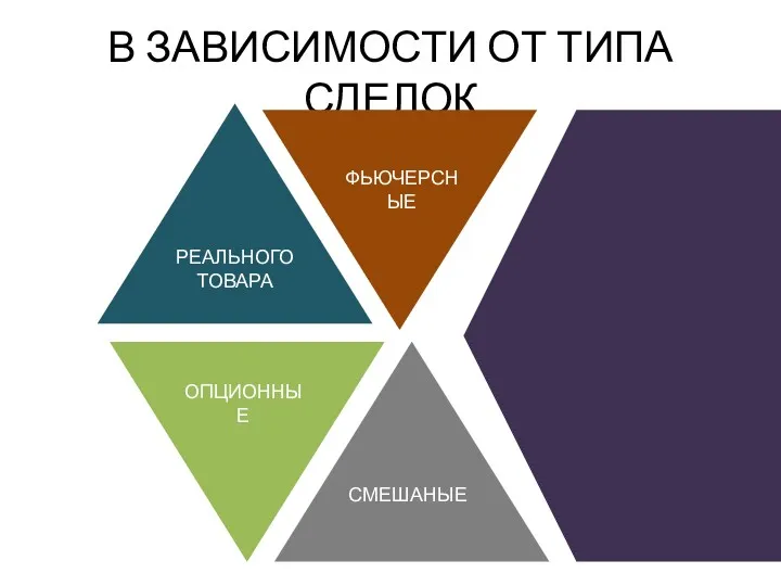 В ЗАВИСИМОСТИ ОТ ТИПА СДЕЛОК РЕАЛЬНОГО ТОВАРА ФЬЮЧЕРСНЫЕ ОПЦИОННЫЕ СМЕШАНЫЕ