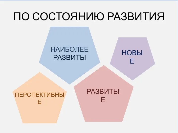 ПО СОСТОЯНИЮ РАЗВИТИЯ НАИБОЛЕЕ РАЗВИТЫ ПЕРСПЕКТИВНЫЕ РАЗВИТЫЕ НОВЫЕ