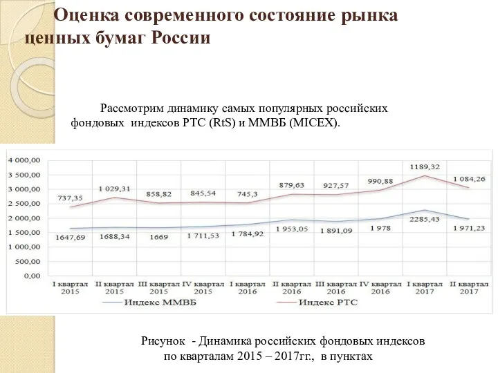 Рассмотрим динамику самых популярных российских фондовых индексов РТС (RtS) и ММВБ (MICEX). Рисунок
