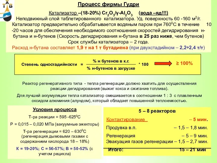 Процесс фирмы Гудри Катализатор –(18-20%) Cr2О3/γ-AI2О3 (вода –яд!!!) Неподвижный слой