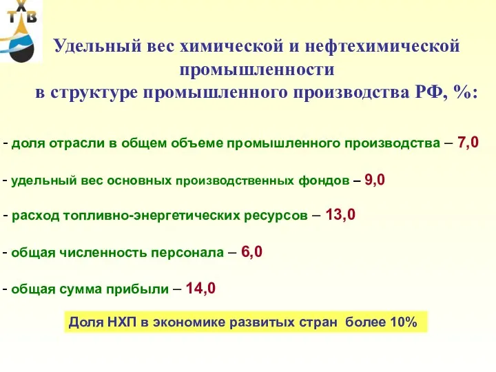 Удельный вес химической и нефтехимической промышленности в структуре промышленного производства