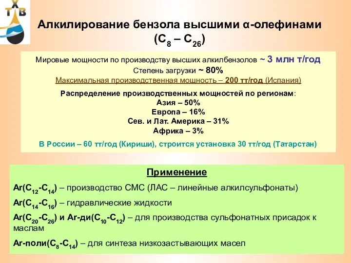 Алкилирование бензола высшими α-олефинами (С8 – С26) Мировые мощности по