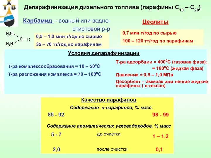 Депарафинизация дизельного топлива (парафины С10 – С20) Карбамид – водный