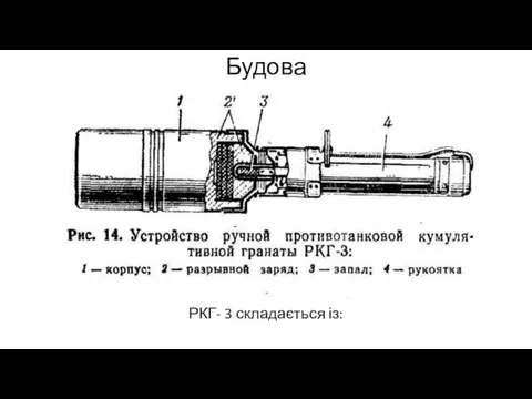 Будова РКГ- 3 складається із: