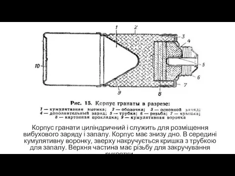 Корпус гранати циліндричний і служить для розміщення вибухового заряду і