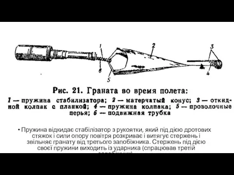 Пружина відкидає стабілізатор з рукоятки, який під дією дротових стяжок