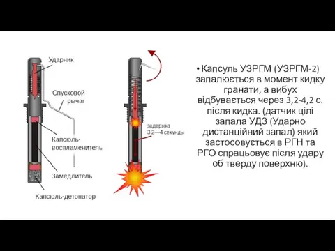 Капсуль УЗРГМ (УЗРГМ-2) запалюється в момент кидку гранати, а вибух