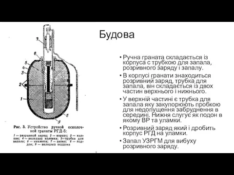 Будова Ручна граната складається із корпуса с трубкою для запала,