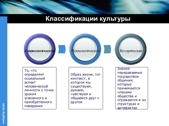 Образ жизни, тот контекст, в котором мы существуем, думаем, чувствуем