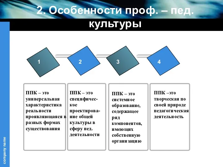 2. Особенности проф. – пед. культуры 1 2 3 4