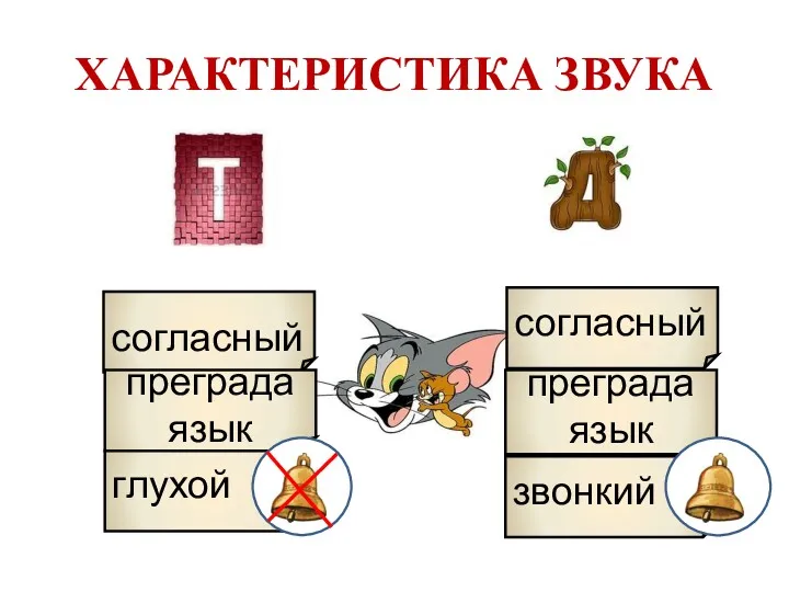 ХАРАКТЕРИСТИКА ЗВУКА согласный глухой преграда язык преграда язык звонкий согласный