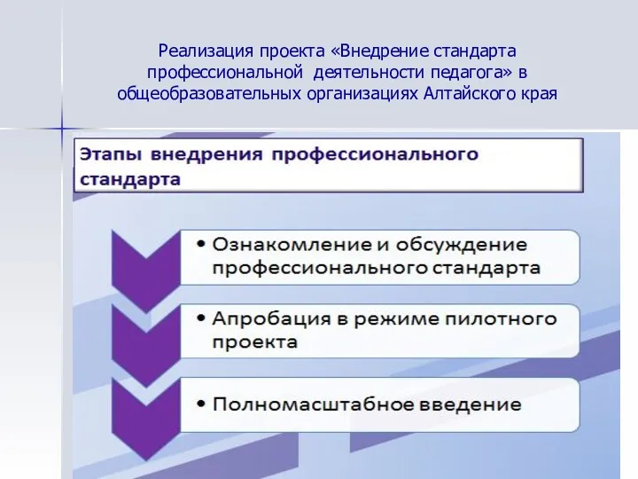 Реализация проекта «Внедрение стандарта профессиональной деятельности педагога» в общеобразовательных организациях Алтайского края