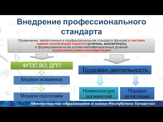 Внедрение профессионального стандарта Модели подготовки