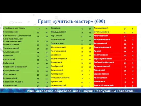 Грант «Учитель-мастер» Грант «учитель-мастер» (600)