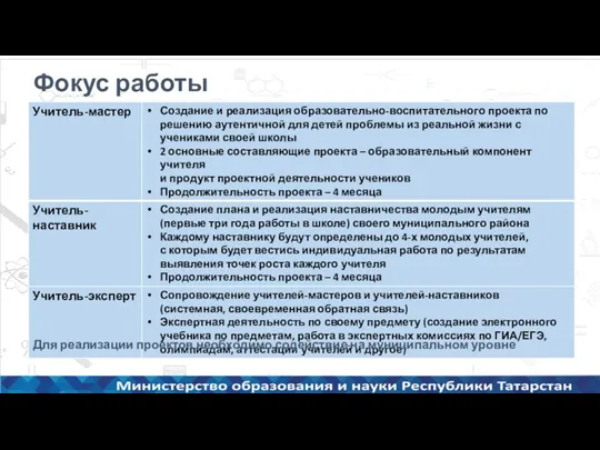 Фокус работы Для реализации проектов необходимо содействие на муниципальном уровне