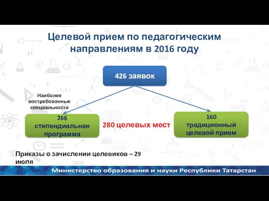 Целевой прием по педагогическим направлениям в 2016 году 280 целевых