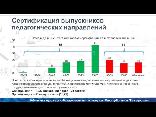 Сертификация выпускников педагогических направлений Всего в сертификации участвовали 136 выпускников