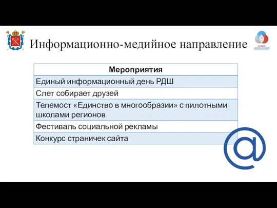 Информационно-медийное направление