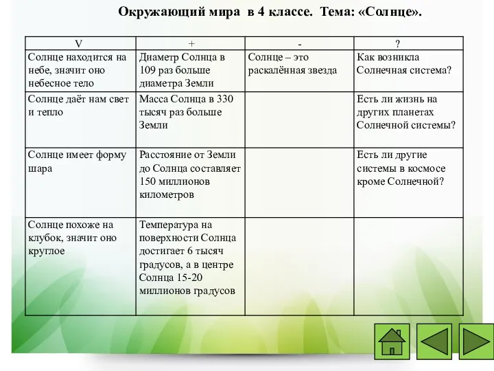 Окружающий мира в 4 классе. Тема: «Солнце».