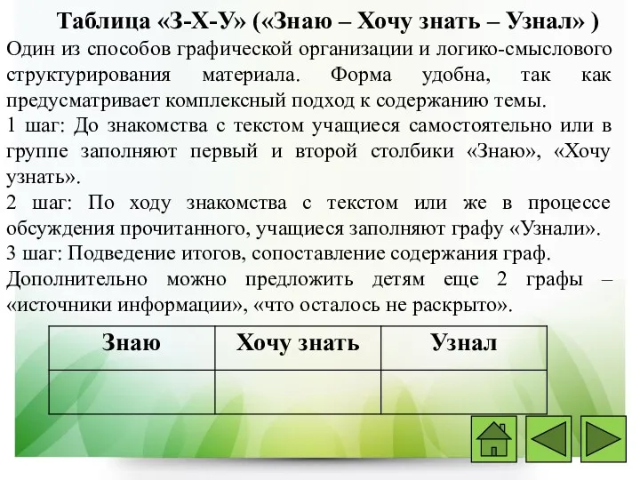 Таблица «З-Х-У» («Знаю – Хочу знать – Узнал» ) Один из способов графической