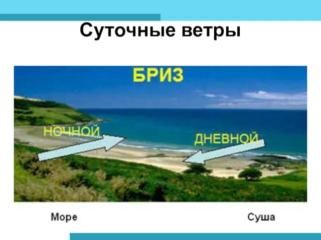 Суточные ветры