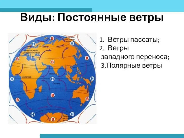 Виды: Постоянные ветры Ветры пассаты; Ветры западного переноса; 3.Полярные ветры