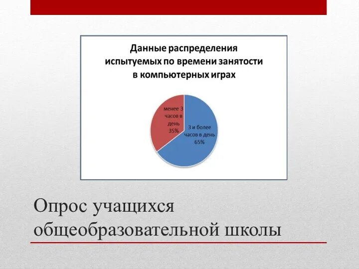 Опрос учащихся общеобразовательной школы