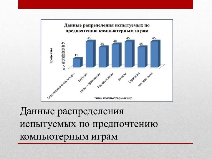 Данные распределения испытуемых по предпочтению компьютерным играм