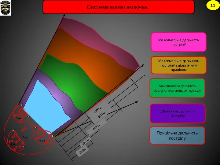 Максимальна дальність пострілу 5 мв 2 мр 6 мв 6