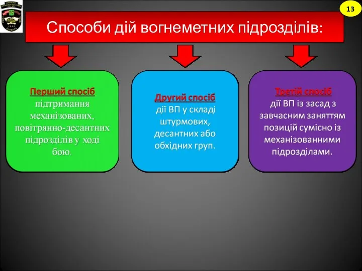 Способи дій вогнеметних підрозділів: 13